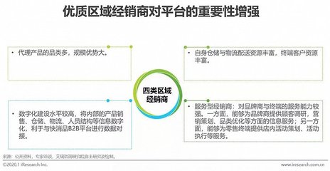 2020年中国快消品B2B行业研究报告